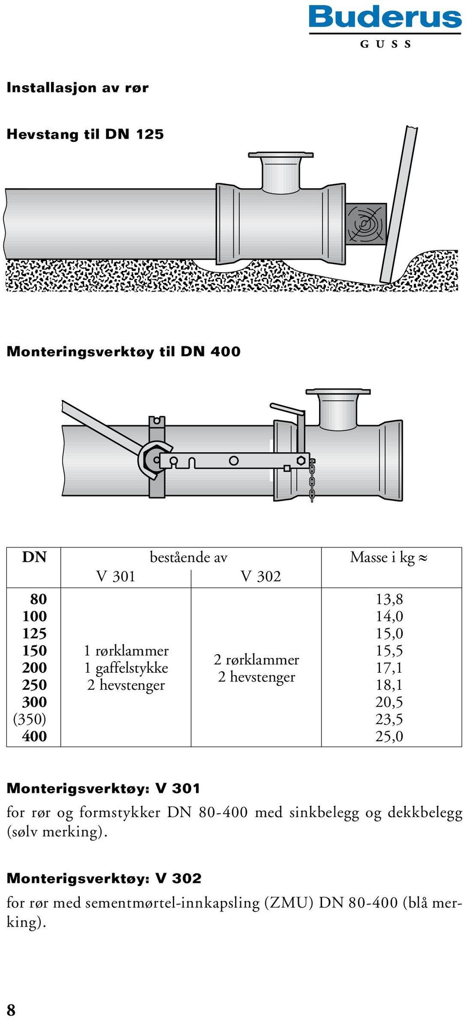 15,0 15,5 17,1 18,1 20,5 23,5 25,0 Monterigsverktøy: V 301 for rør og formstykker DN 80-400 med sinkbelegg og