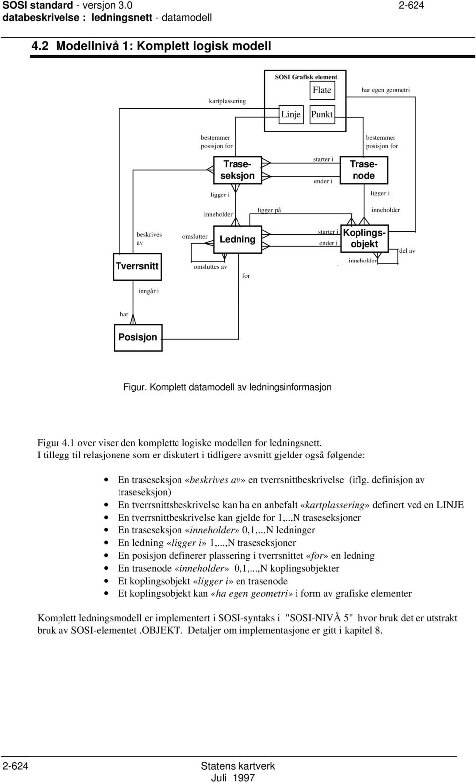 omslutter Ledning omsluttes av for starter i ender i. Koplingsobjekt inneholder del av inngår i har Posisjon Figur. Komplett datamodell av ledningsinformasjon Figur 4.