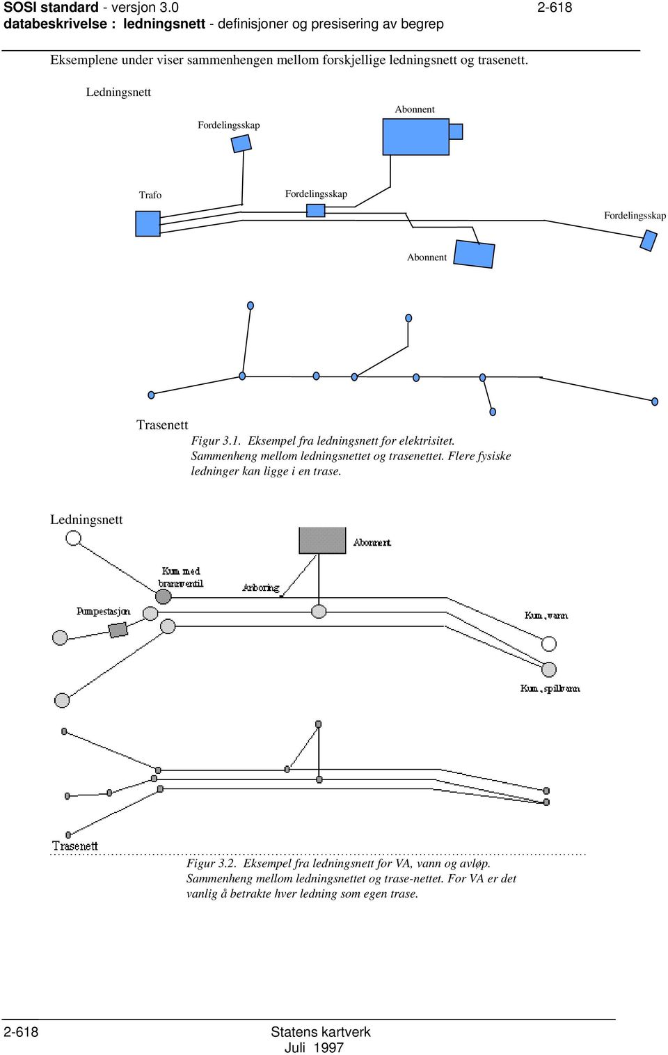 trasenett. Ledningsnett Fordelingsskap Abonnent Trafo Fordelingsskap Fordelingsskap Abonnent Trasenett Figur 3.1.