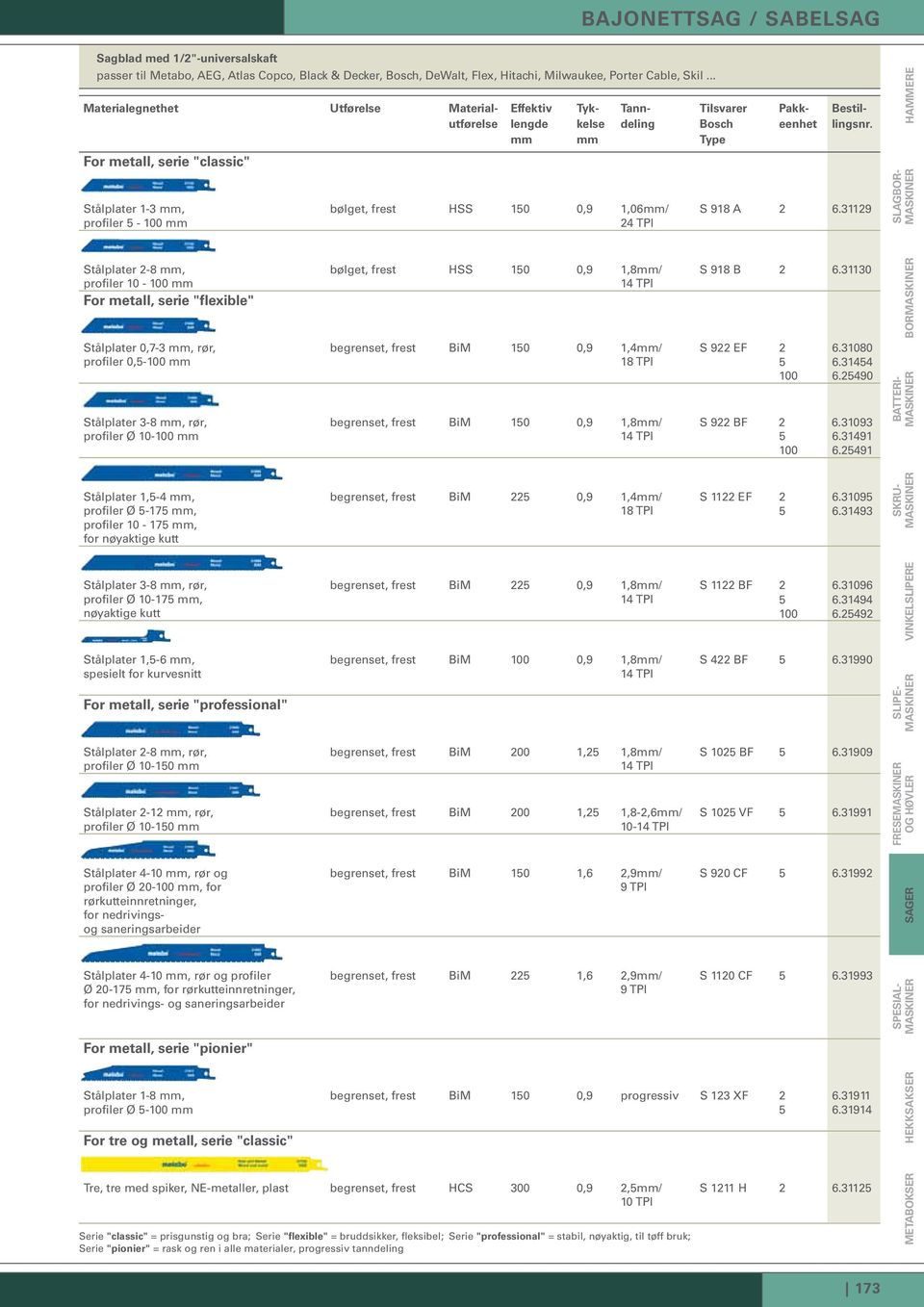 10-100 Stålplater 1,5-4, profiler Ø 5-175, profiler 10-175, for nøyaktige kutt Stålplater 3-8, rør, profiler Ø 10-175, nøyaktige kutt Stålplater 1,5-6, spesielt for kurvesnitt For metall, serie