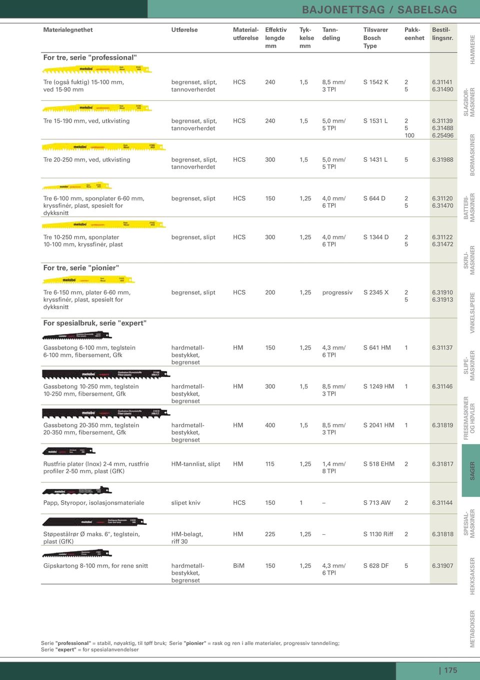 Gassbetong 6-100, teglstein 6-100, fibersement, Gfk Gassbetong 10-250, teglstein 10-250, fibersement, Gfk Gassbetong 20-350, teglstein 20-350, fibersement, Gfk Rustfrie plater (Inox) 2-4, rustfrie