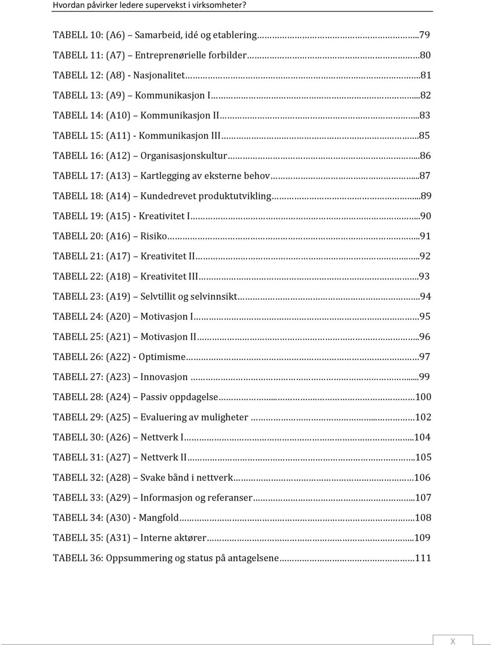 ..89 TABELL 19: (A15) - Kreativitet I..90 TABELL 20: (A16) Risiko..91 TABELL 21: (A17) Kreativitet II...92 TABELL 22: (A18) Kreativitet III.93 TABELL 23: (A19) Selvtillit og selvinnsikt.