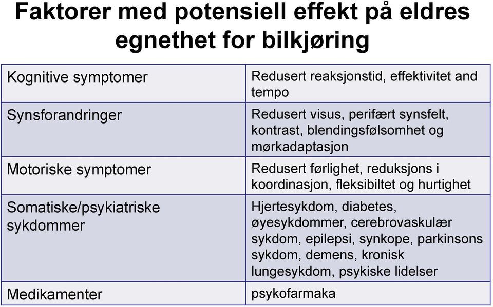 kontrast, blendingsfølsomhet og mørkadaptasjon Redusert førlighet, reduksjons i koordinasjon, fleksibiltet og hurtighet