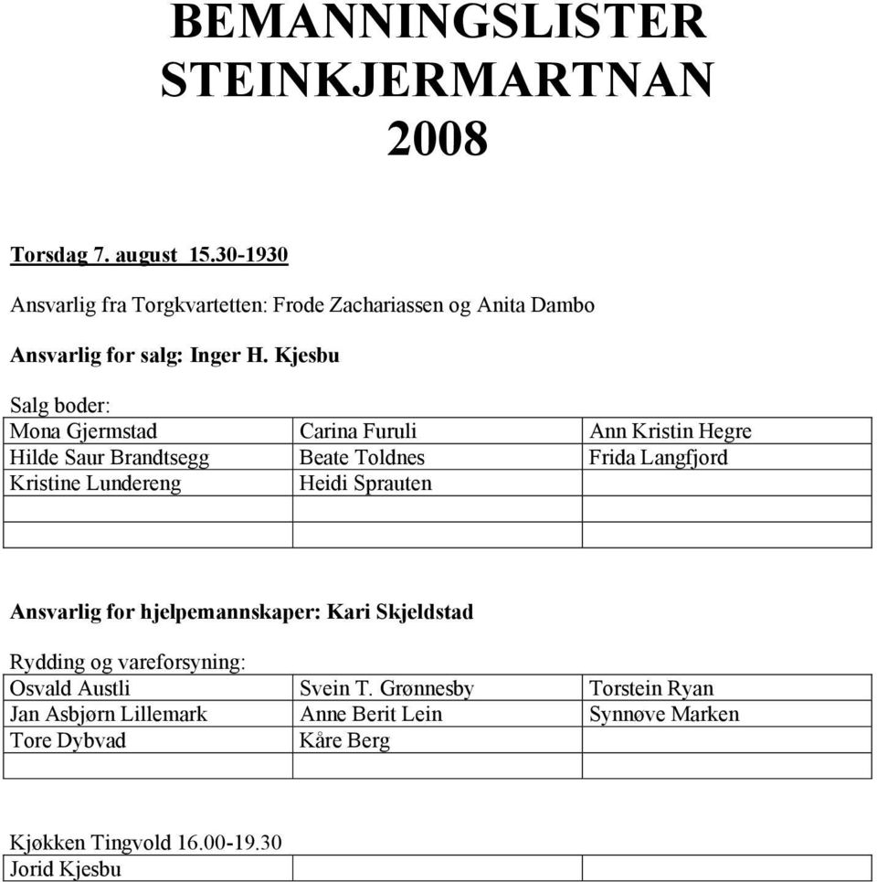 Langfjord Kristine Lundereng Heidi Sprauten Ansvarlig for hjelpemannskaper: Kari Skjeldstad Rydding og