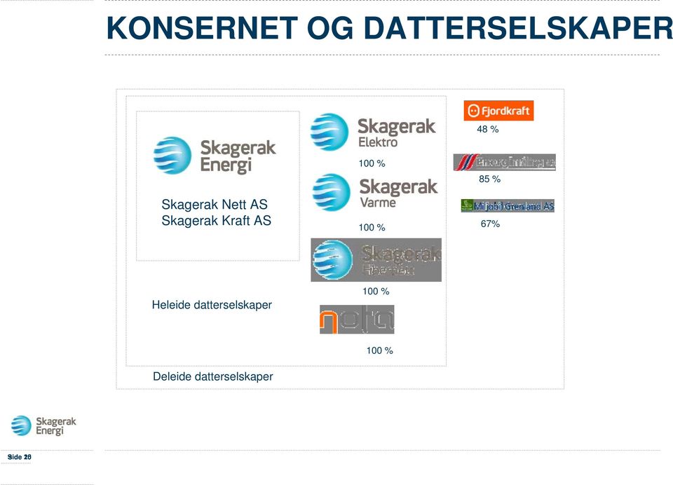 100 % 85 % 67% Heleide datterselskaper