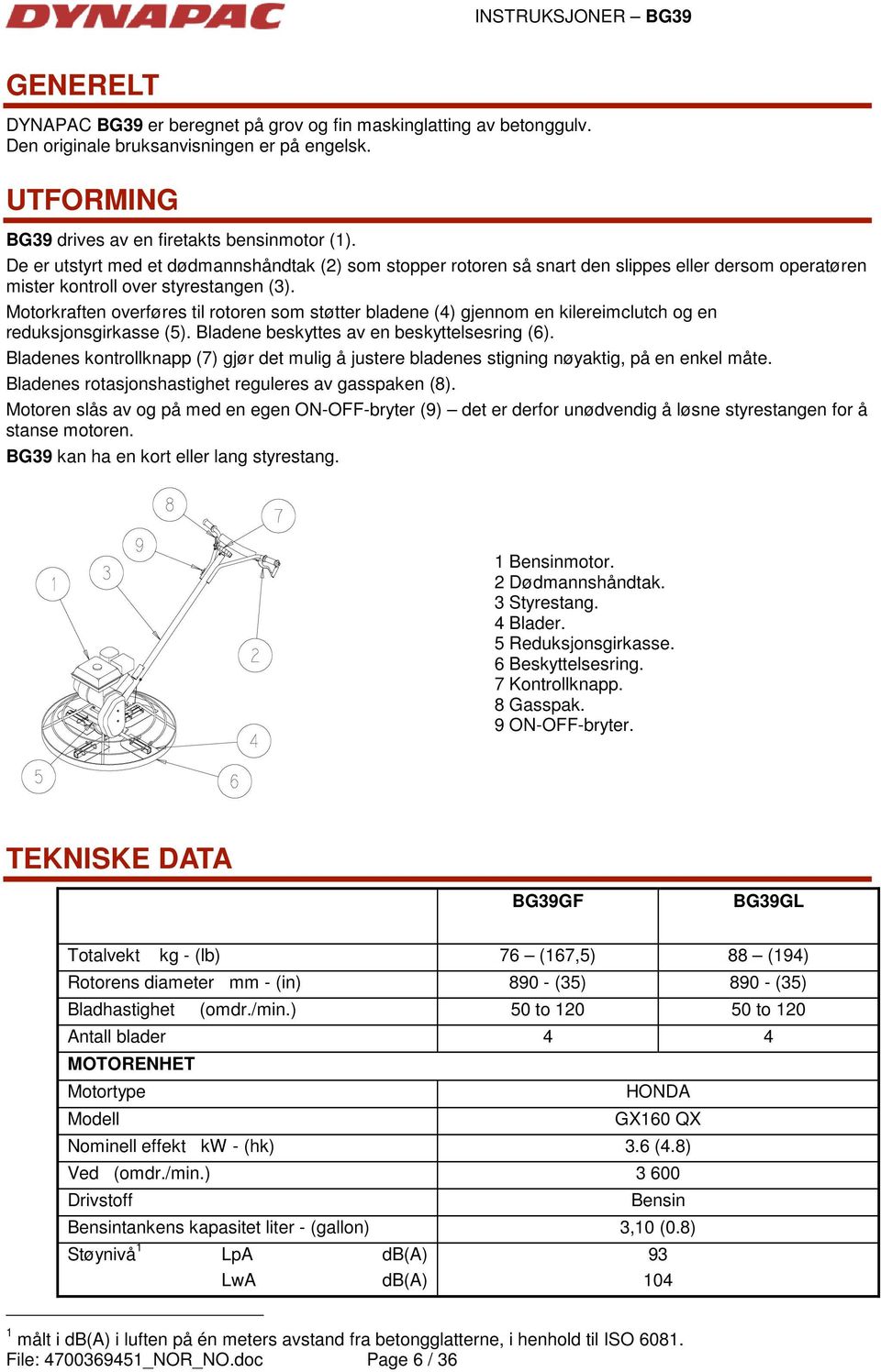 Motorkraften overføres til rotoren som støtter bladene (4) gjennom en kilereimclutch og en reduksjonsgirkasse (5). Bladene beskyttes av en beskyttelsesring (6).