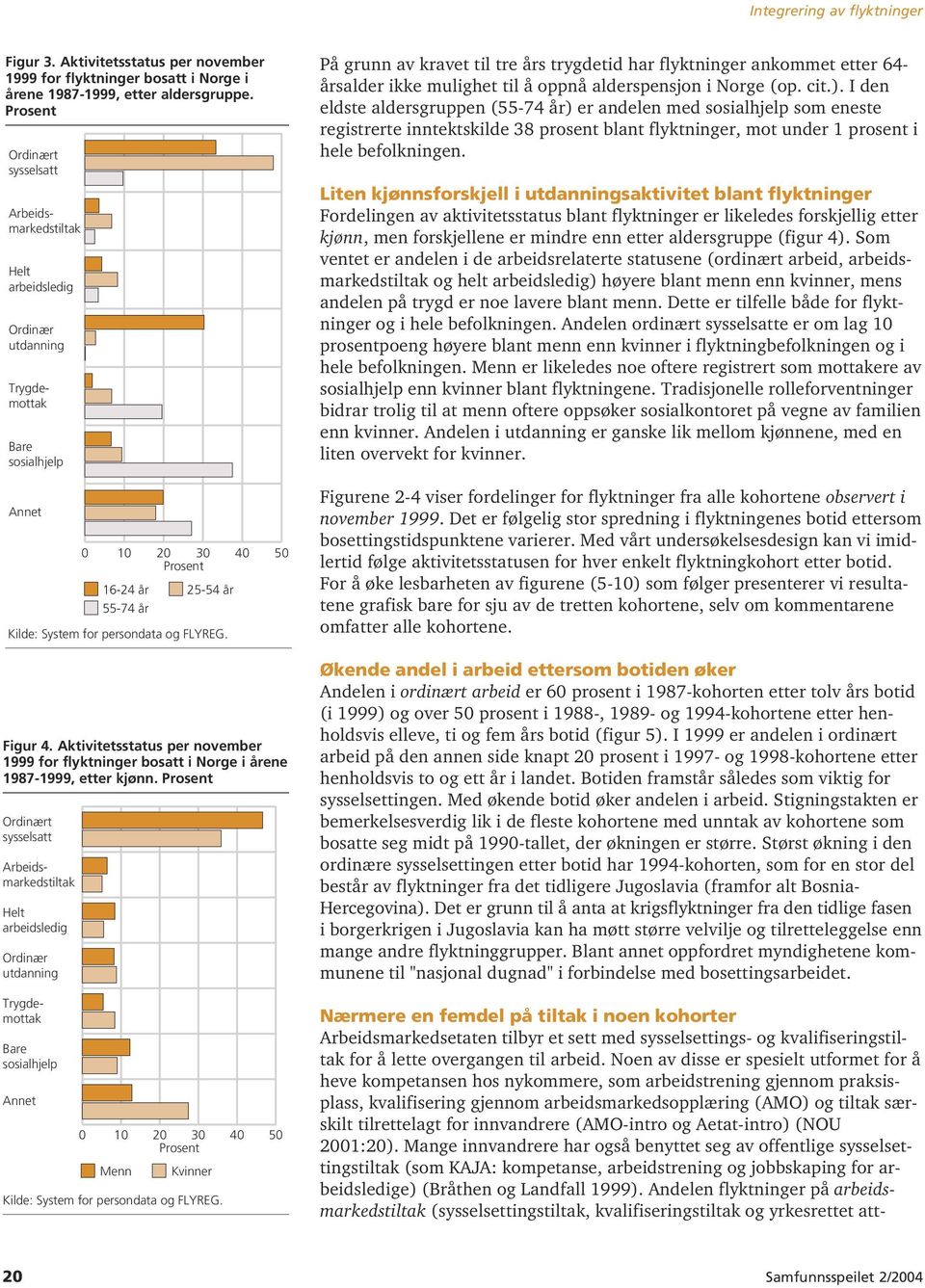 Aktivitetsstatus per november 1999 for flyktninger bosatt i Norge i årene 1987-1999, etter kjønn.