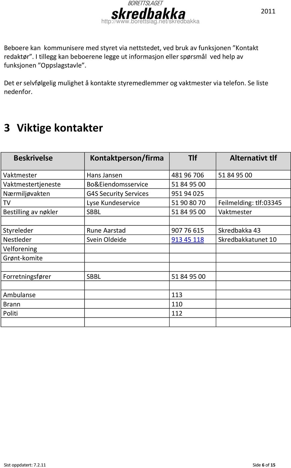 3 Viktige kontakter Beskrivelse Kontaktperson/firma Tlf Alternativt tlf Vaktmester Hans Jansen 48196706 51849500 Vaktmestertjeneste Bo&Eiendomsservice 51849500 Nærmiljøvakten G4S Security Services