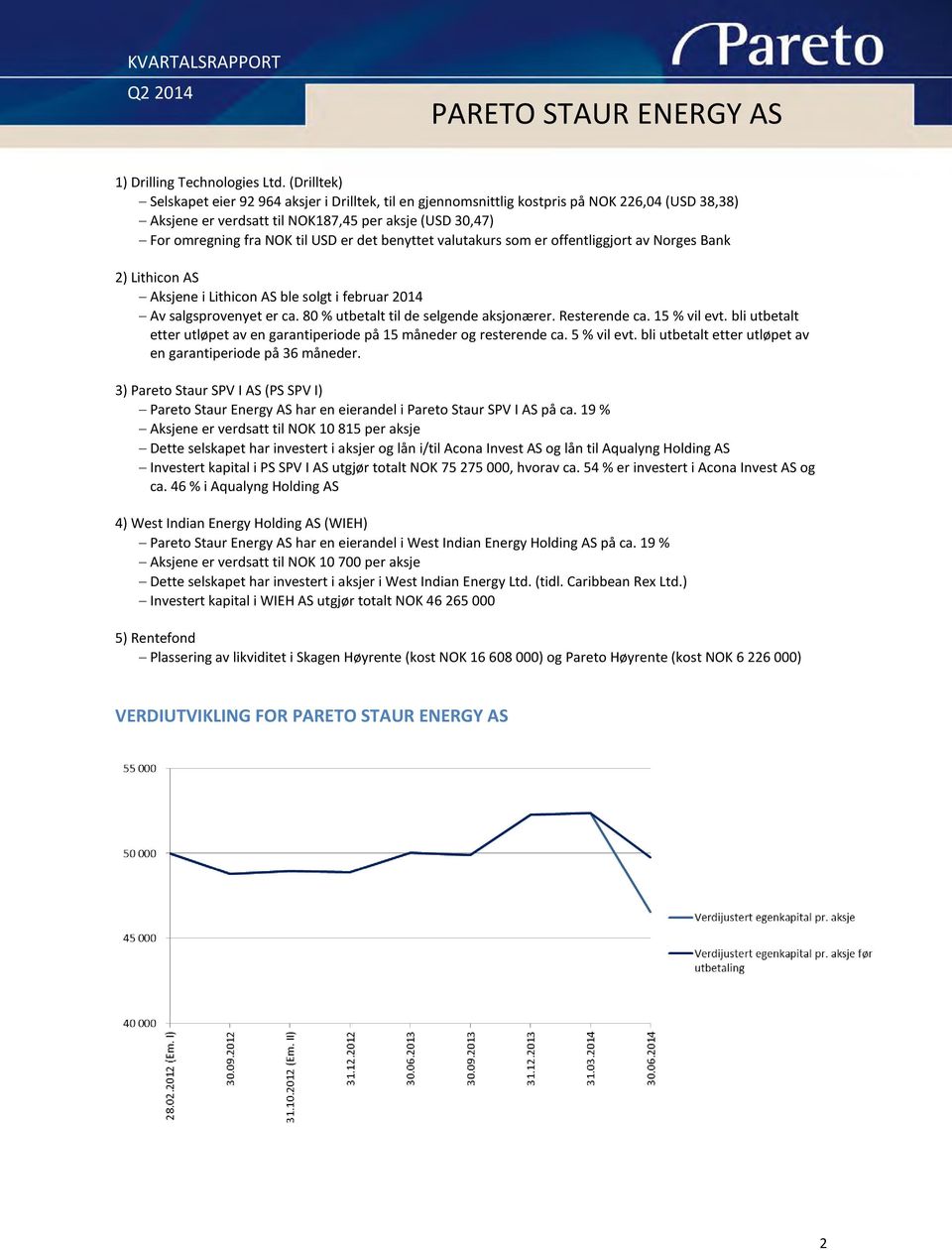 det benyttet valutakurs som er offentliggjort av Norges Bank 2) Lithicon AS Aksjene i Lithicon AS ble solgt i februar 2014 Av salgsprovenyet er ca. 80 % utbetalt til de selgende aksjonærer.