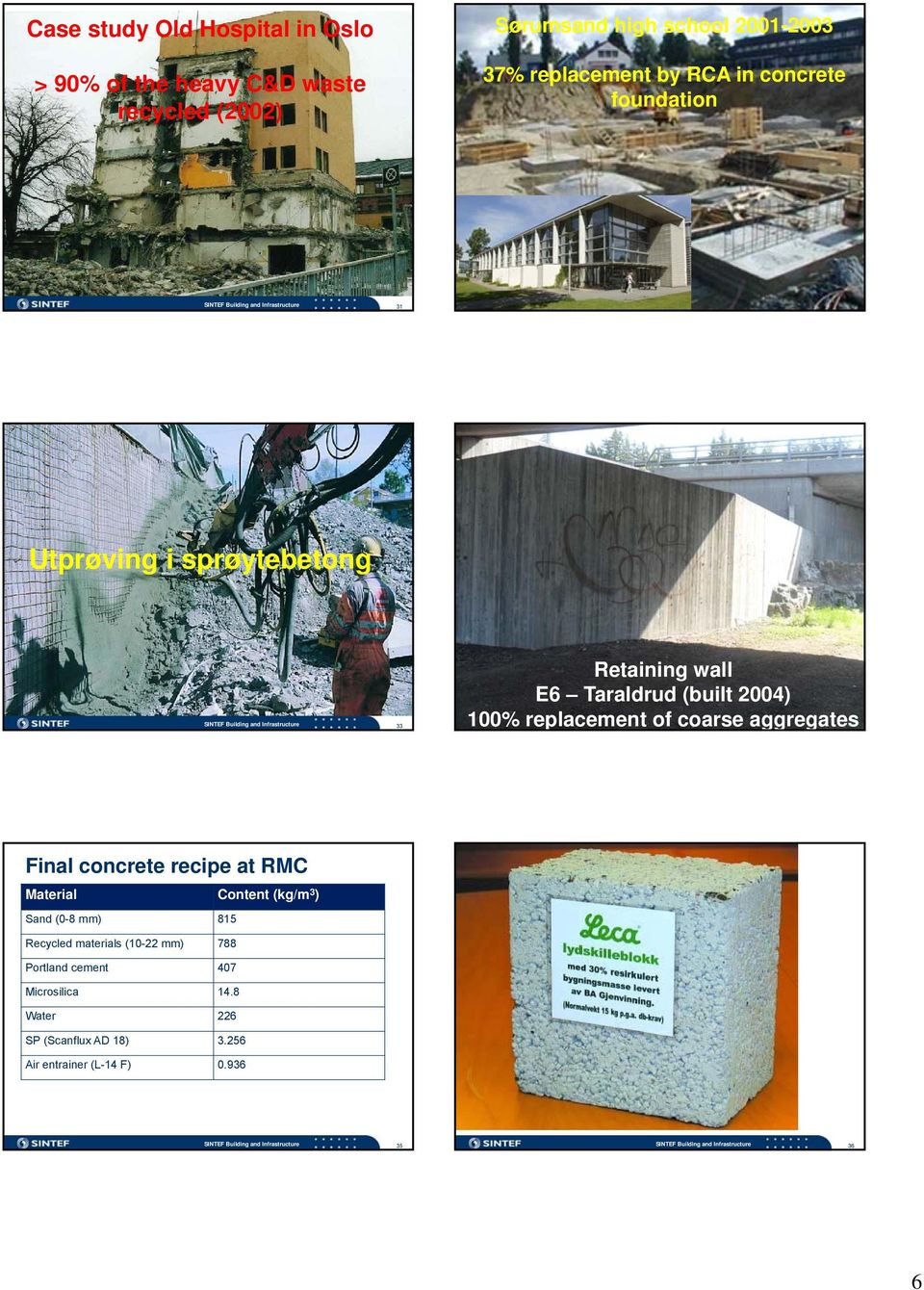 of SINTEF coarse Building and Infrastructureaggregates Oslo, May 2011 Final concrete recipe at RMC Material Content (kg/m 3 ) Sand (0-8 mm) 815 Recycled materials (10-22 mm) 788