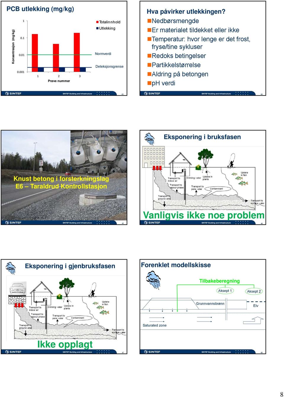 Infrastructure 43 SINTEF Building and Infrastructure 44 Eksponering i bruksfasen Knust betong i forsterkningslag E6 Taraldrud Kontrollstasjon Vanligvis ikke noe problem SINTEF Building and