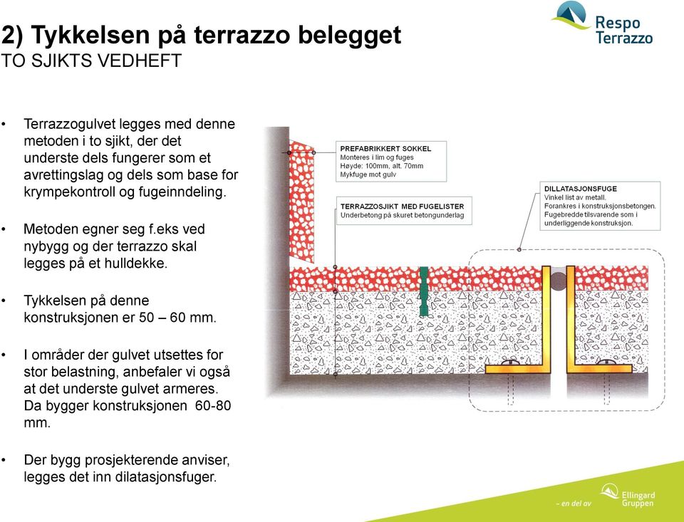 eks ved nybygg og der terrazzo skal legges på et hulldekke. Tykkelsen på denne konstruksjonen er 50 60 mm.