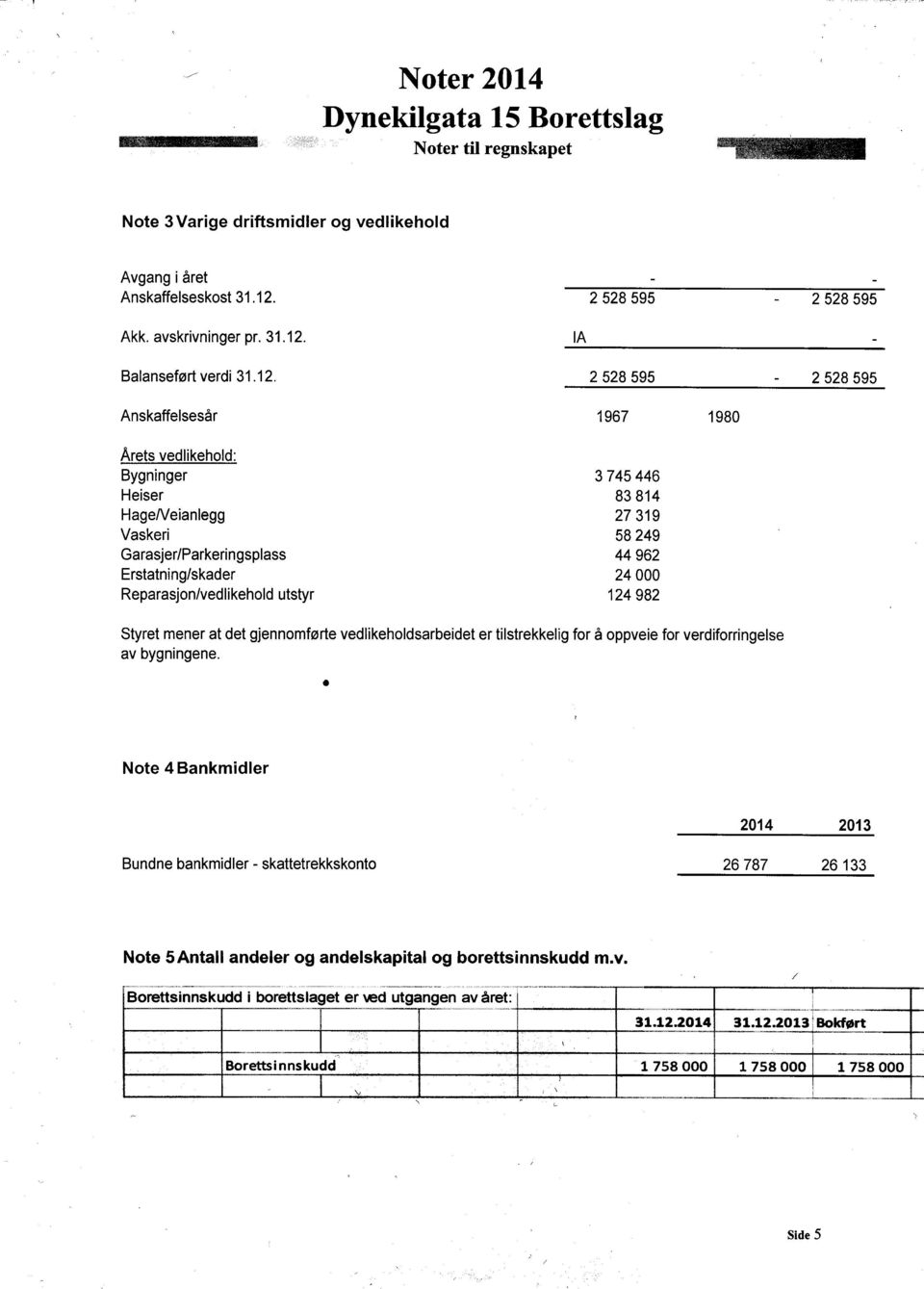 la - trøfesnalab verdi 31.12.