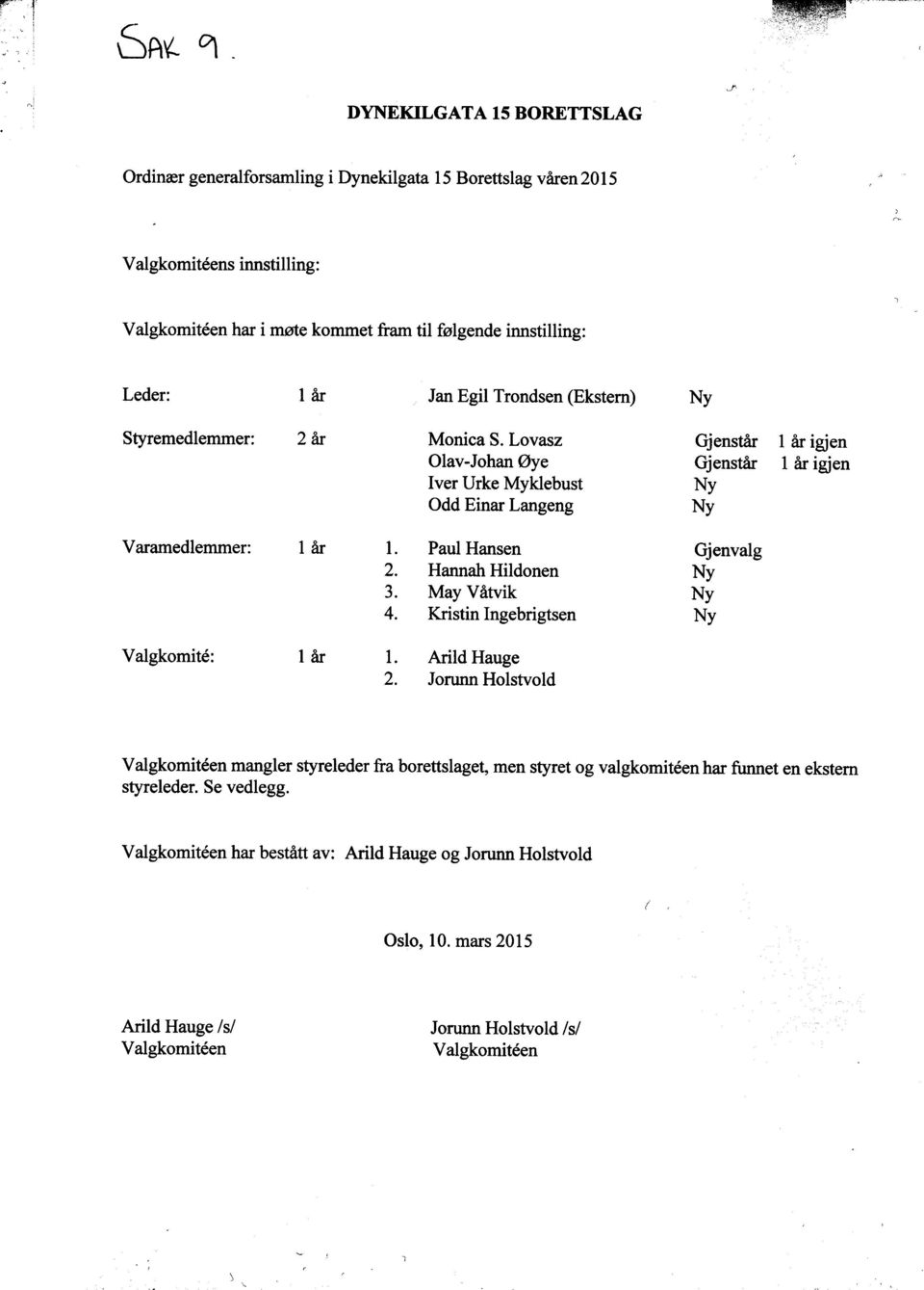 :remeldemeryts 2 år Monica S. Lovasz Gjenstår 1 år igjen nahoj-valo øye Gjenstår 1 år igjen revi Urke Myklebust Ny do Einar Langeng Ny :remeldemarav 1 år 1. Paul Hansen Gjenvalg :etimokglav 1 år 1.