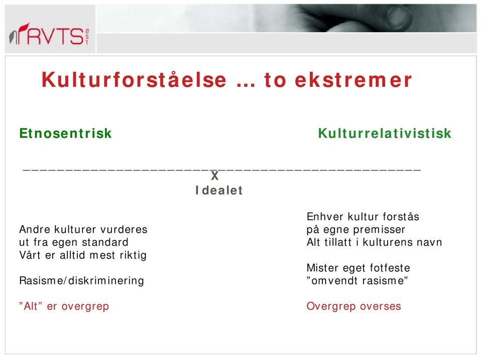 Rasisme/diskriminering Alt er overgrep Enhver kultur forstås på egne