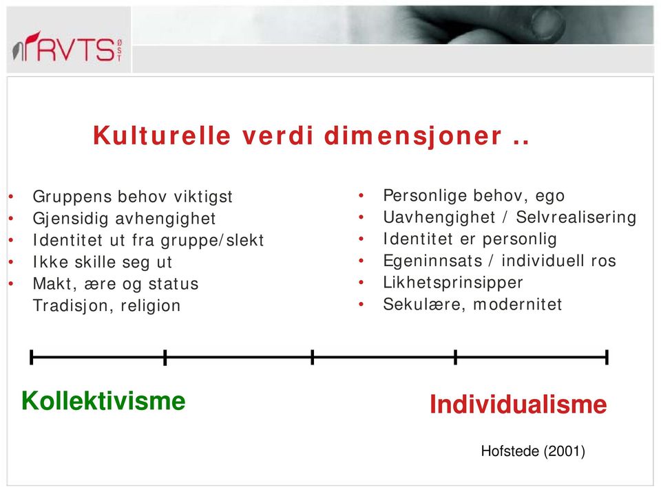 skille seg ut Makt, ære og status Tradisjon, religion Personlige behov, ego Uavhengighet