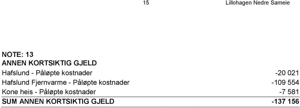 Fjernvarme - Påløpte kostnader -109 554 Kone heis -