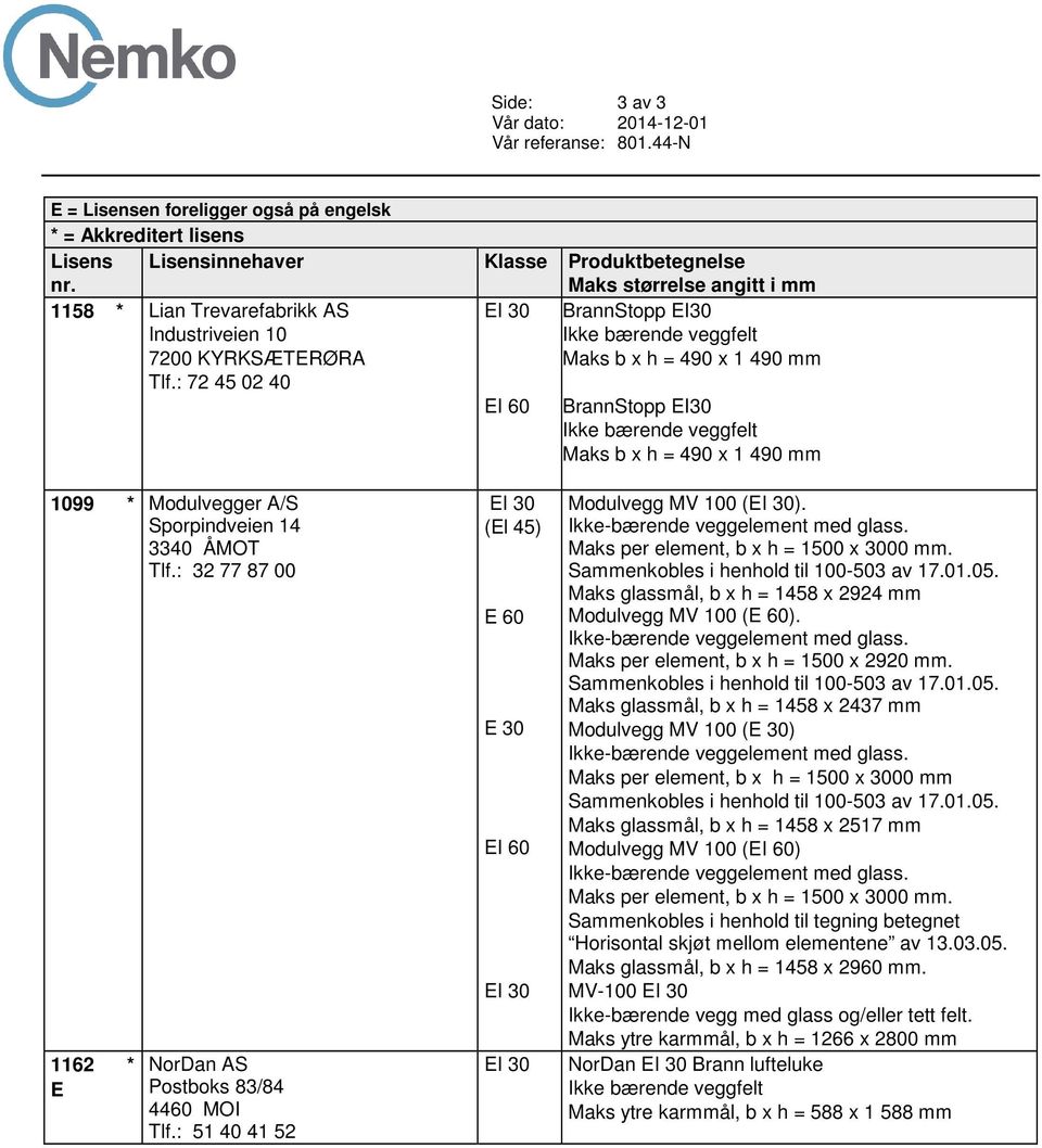 ÅMOT Tlf.: 32 77 87 00 1162 * E NorDan AS Postboks 83/84 4460 MOI Tlf.: 51 40 41 52 (El 45) E 60 EI 60 Modulvegg MV 100 (). Ikke-bærende veggelement med glass.