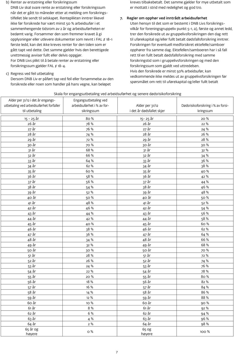 Forsømmer den som fremmer kravet å gi opplysninger eller utlevere dokumenter som nevnt i FAL 18-1 første ledd, kan det ikke kreves renter for den tiden som er gått tapt ved dette.