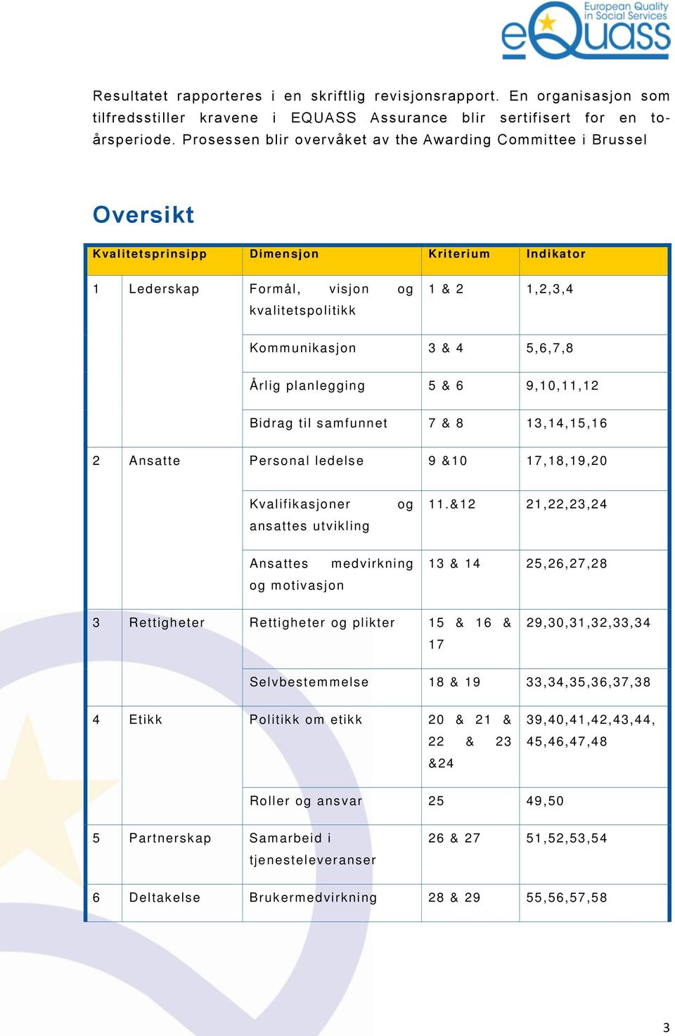 Årlig planlegging 5 & 6 9,10,11,12 Bidrag til samfunnet 7 & 8 13,14,15,16 2 Ansatte Personal ledelse 9 &10 17,18,19,20 Kvalifikasjoner ansattes utvikling og 11.