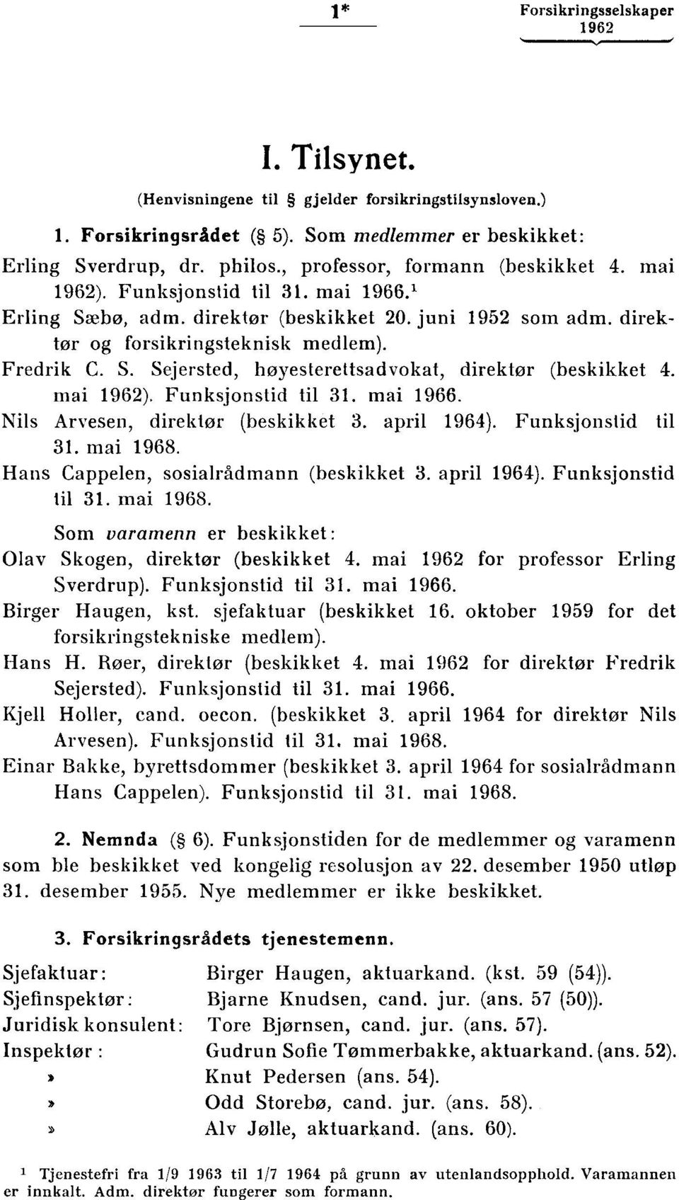 mai ). Funksjonstid til 31. mai 1966. Nils Arvesen, direktør (beskikket 3. april 1964). Funksjonstid til 31. mai 1968. Hans Cappelen, sosialrådmann (beskikket 3. april 1964). Funksjonstid til 31. mai 1968. Som varamenn er beskikket: Olav Skogen, direktør (beskikket 4.