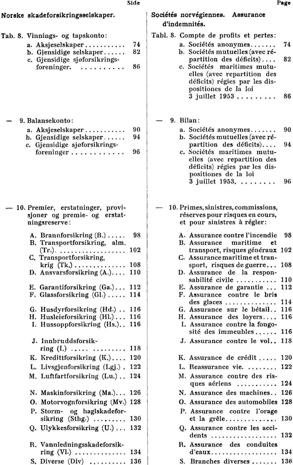 Societes maritimes mutuelles (avec repartition des deficits) regies par les dispositiones de la løj 3 juillet 193 86 9. Balansekonto : a. Aksjeselskaper 90 b. Gjensidige selskaper 94 c.