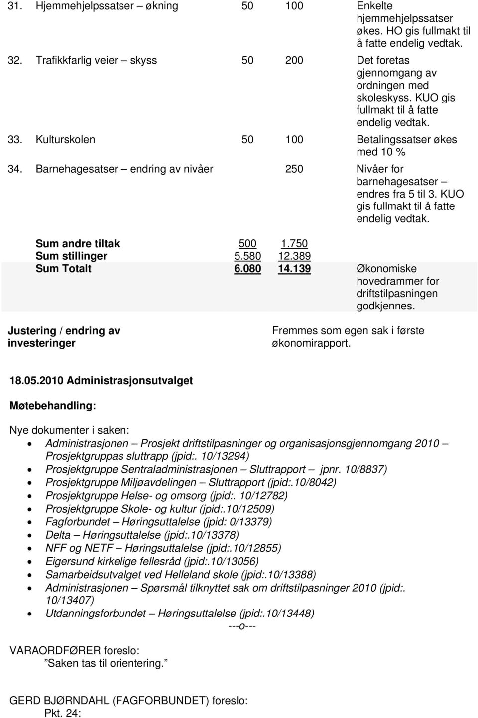 Barnehagesatser endring av nivåer 250 Nivåer for barnehagesatser endres fra 5 til 3. KUO gis fullmakt til å fatte endelig vedtak. Sum andre tiltak 500 1.750 Sum stillinger 5.580 12.389 Sum Totalt 6.