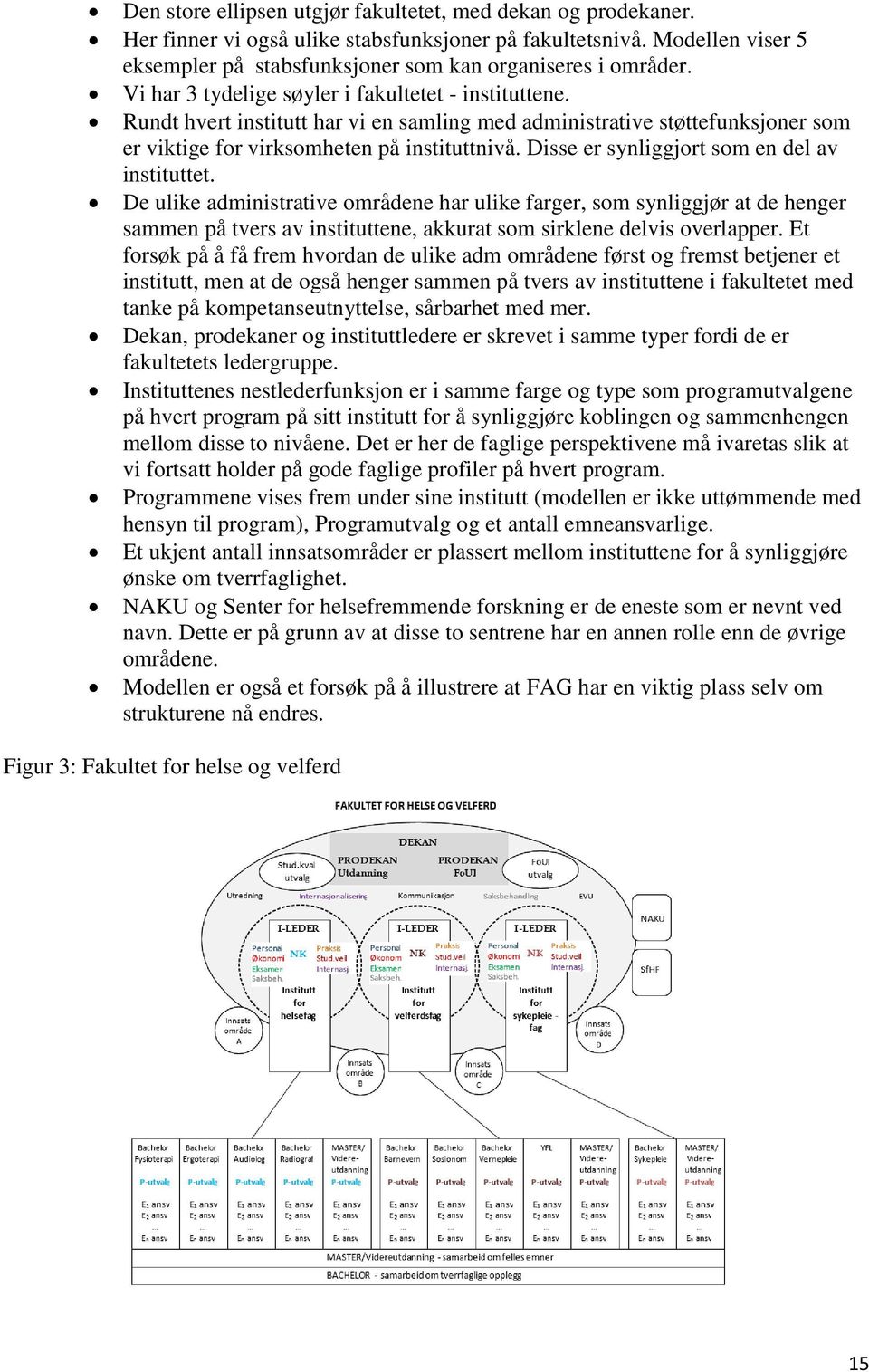 Disse er synliggjort som en del av instituttet. De ulike administrative områdene har ulike farger, som synliggjør at de henger sammen på tvers av instituttene, akkurat som sirklene delvis overlapper.