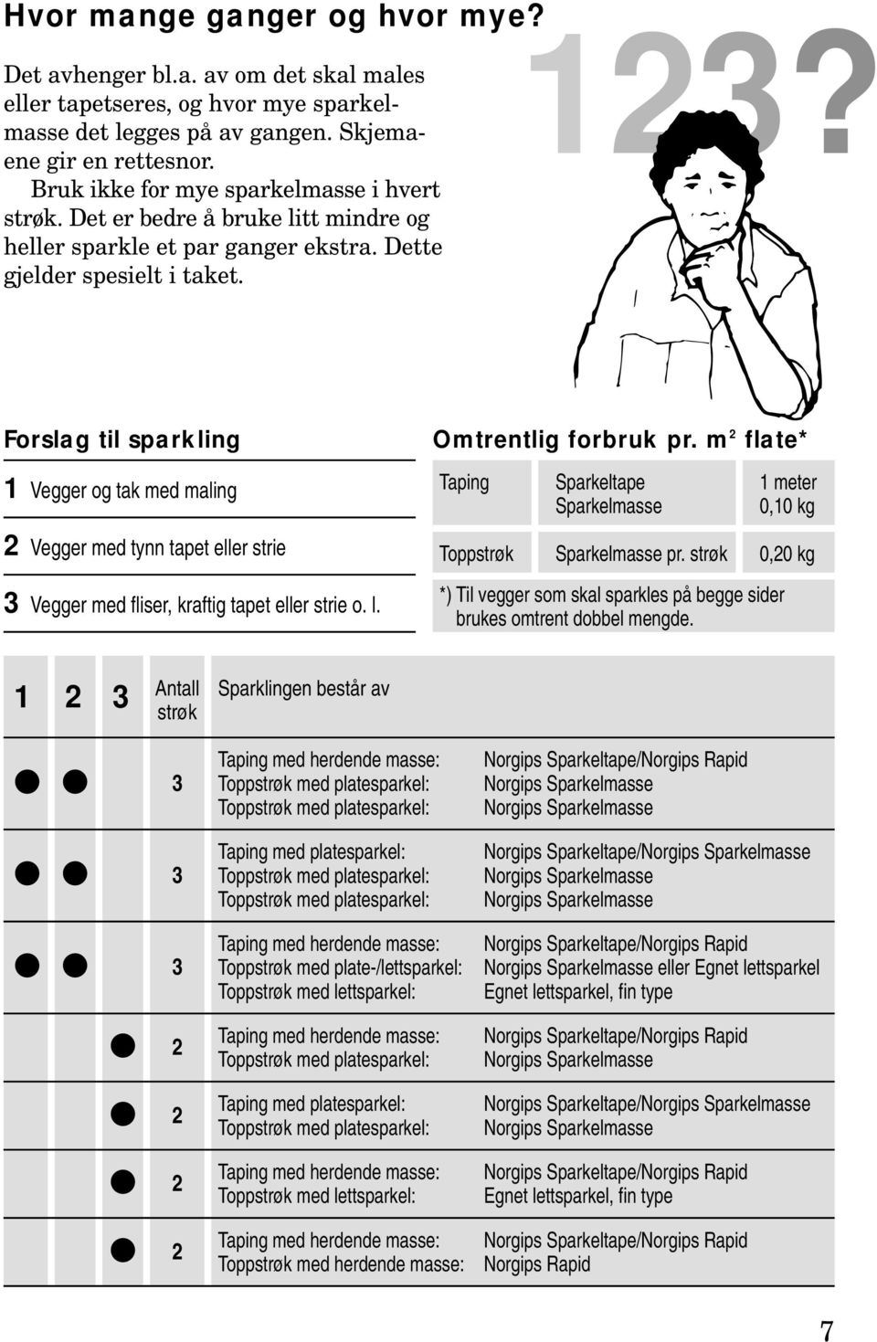 Forslag til sparkling 1 Vegger og tak med maling 2 Vegger med tynn tapet eller strie 3 Vegger med fliser, kraftig tapet eller strie o. l. Omtrentlig forbruk pr.