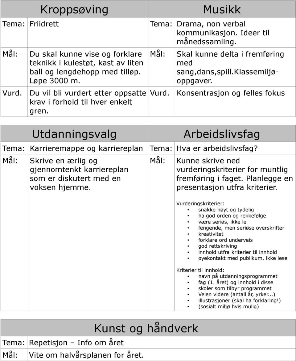 Utdanningsvalg Tema: Karrieremappe og karriereplan Mål: Skrive en ærlig og gjennomtenkt karriereplan som er diskutert med en voksen hjemme. Musikk Tema: Drama, non verbal kommunikasjon.