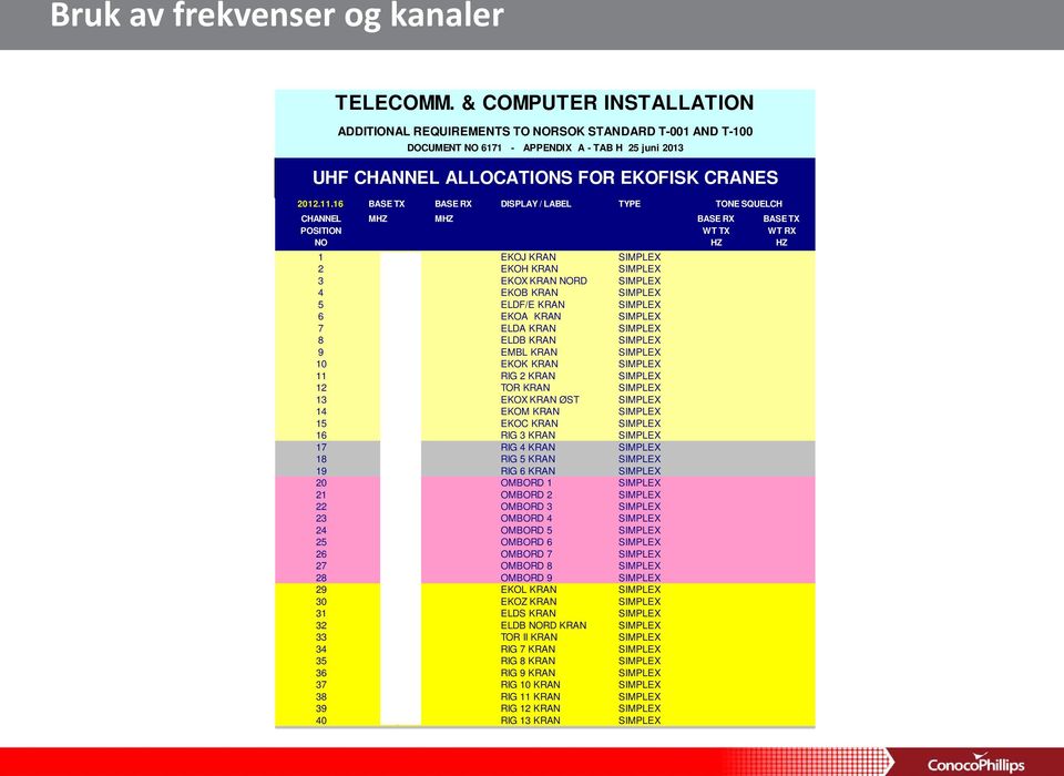 HZ 1 469,8250 EKOJ KRAN SIMPLEX 2 458,9500 EKOH KRAN SIMPLEX 3 469,3750 EKOX KRAN NORD SIMPLEX 4 415,3625 EKOB KRAN SIMPLEX 5 425,3625 ELDF/E KRAN SIMPLEX 6 459,2500 EKOA KRAN SIMPLEX 7 459,4000 ELDA