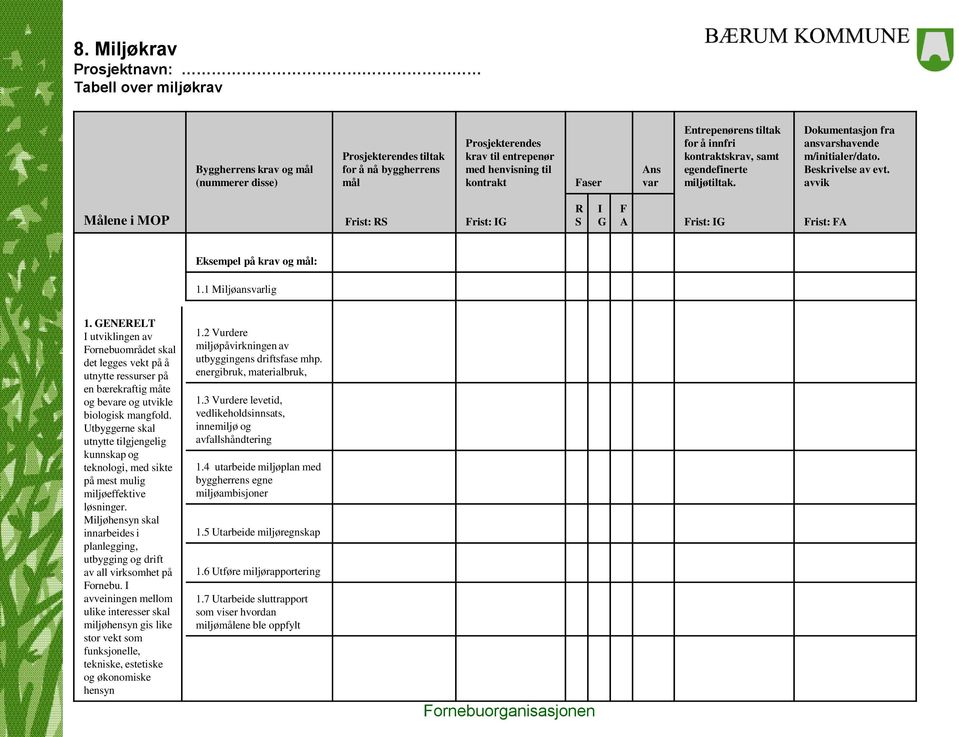 avvik Målene i MOP Frist: RS Frist: IG R S I G F A Frist: IG Frist: FA Eksempel på krav og mål: 1.1 Miljøansvarlig 1.
