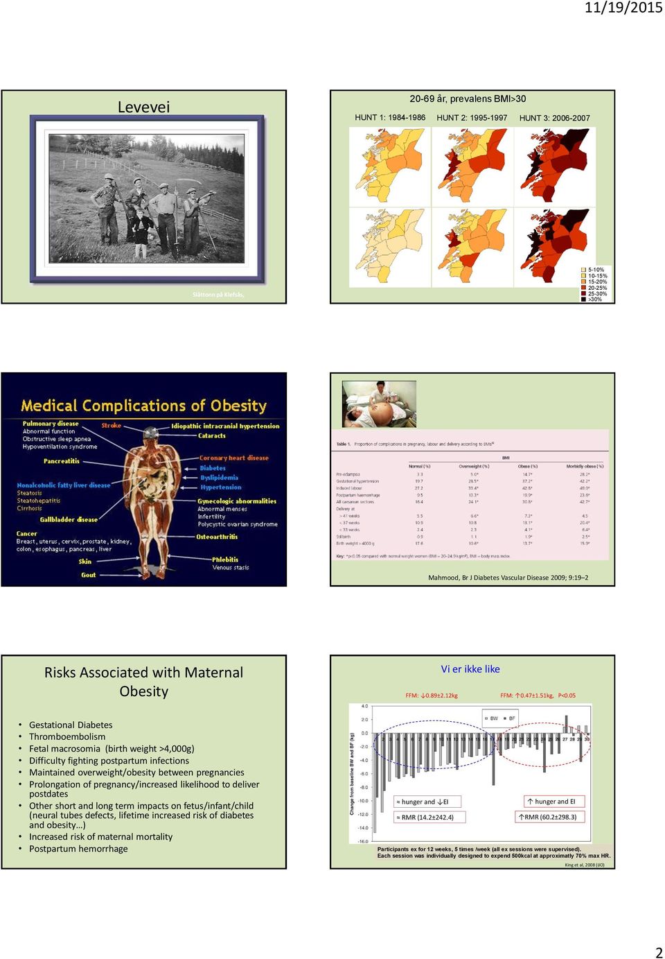 05 Gestational Diabetes Thromboembolism Fetal macrosomia (birth weight >4,000g) Difficulty fighting postpartum infections Maintained overweight/obesity between pregnancies Prolongation of