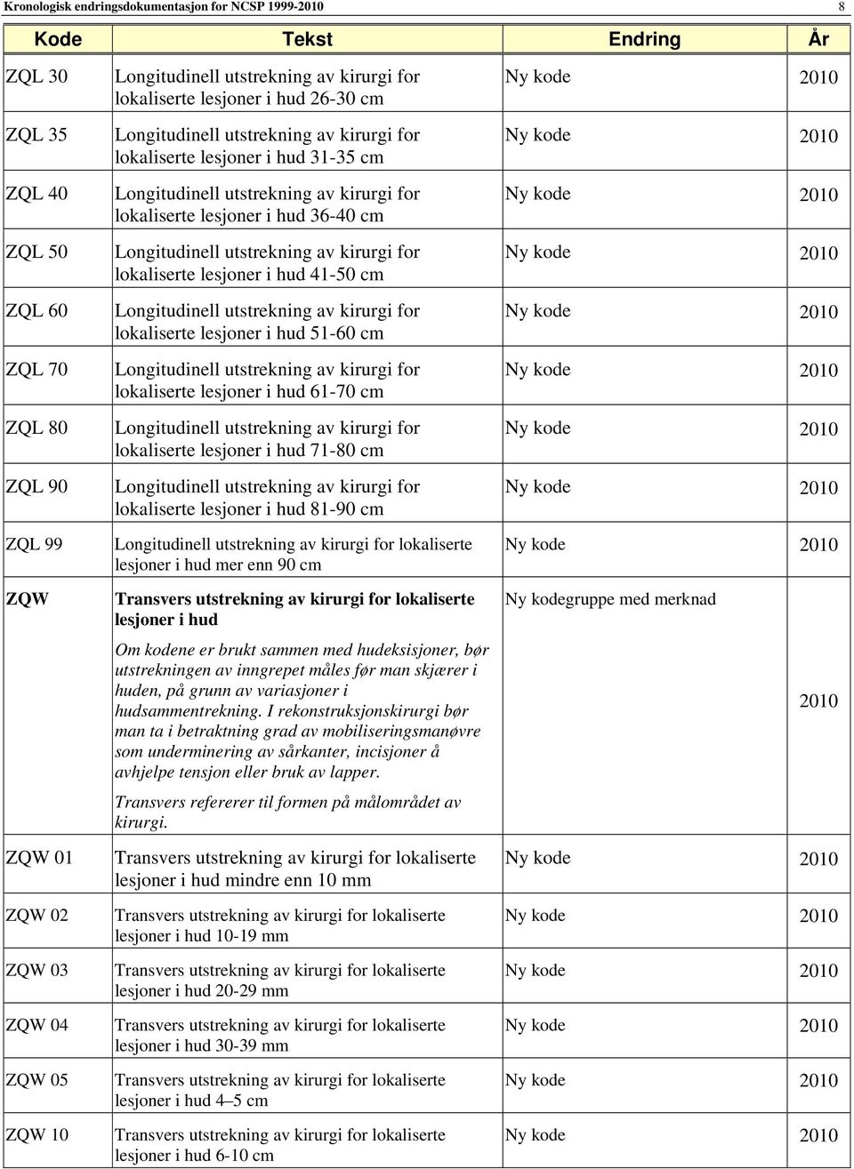 Longitudinell utstrekning av kirurgi for lokaliserte lesjoner i hud 41-50 cm Longitudinell utstrekning av kirurgi for lokaliserte lesjoner i hud 51-60 cm Longitudinell utstrekning av kirurgi for