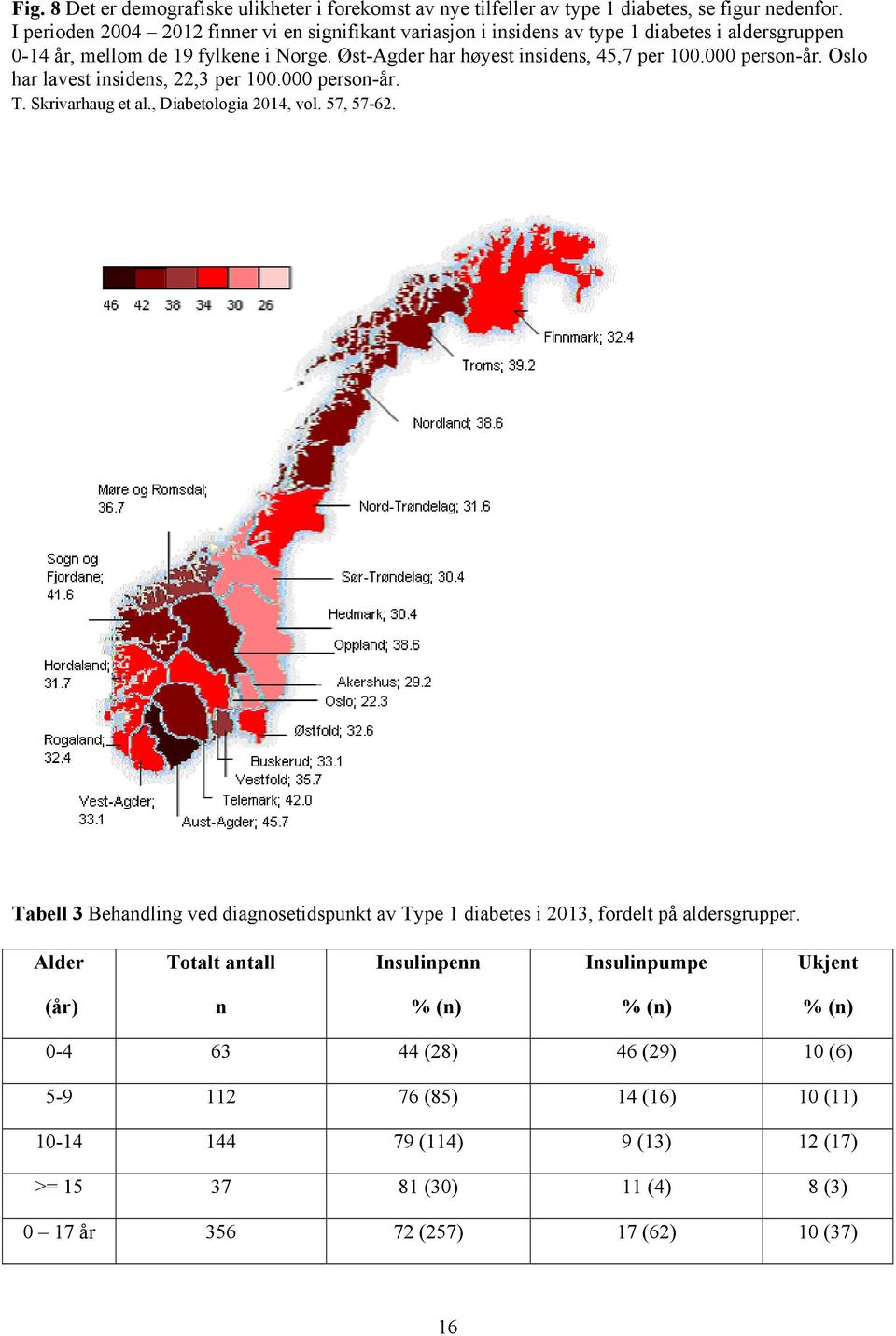 000 person-år. Oslo har lavest insidens, 22,3 per 100.000 person-år. T. Skrivarhaug et al., Diabetologia 2014, vol. 57, 57-62.