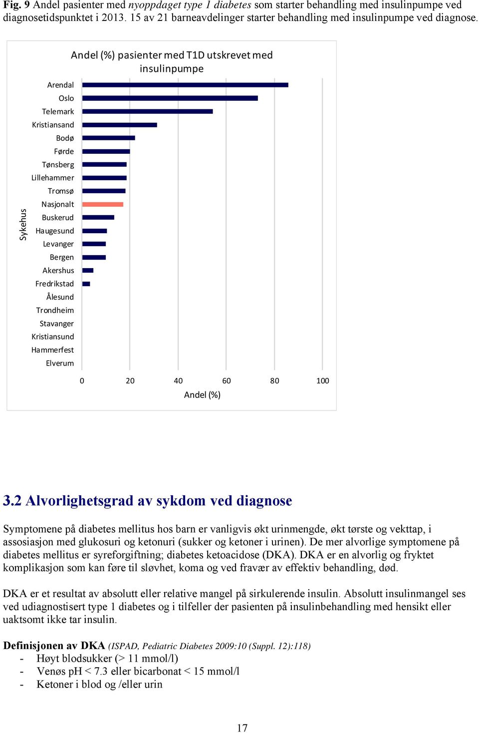 Elverum Andel (%) pasienter med T1D utskrevet med insulinpumpe 0 20 40 60 80 100 Andel (%) 3.