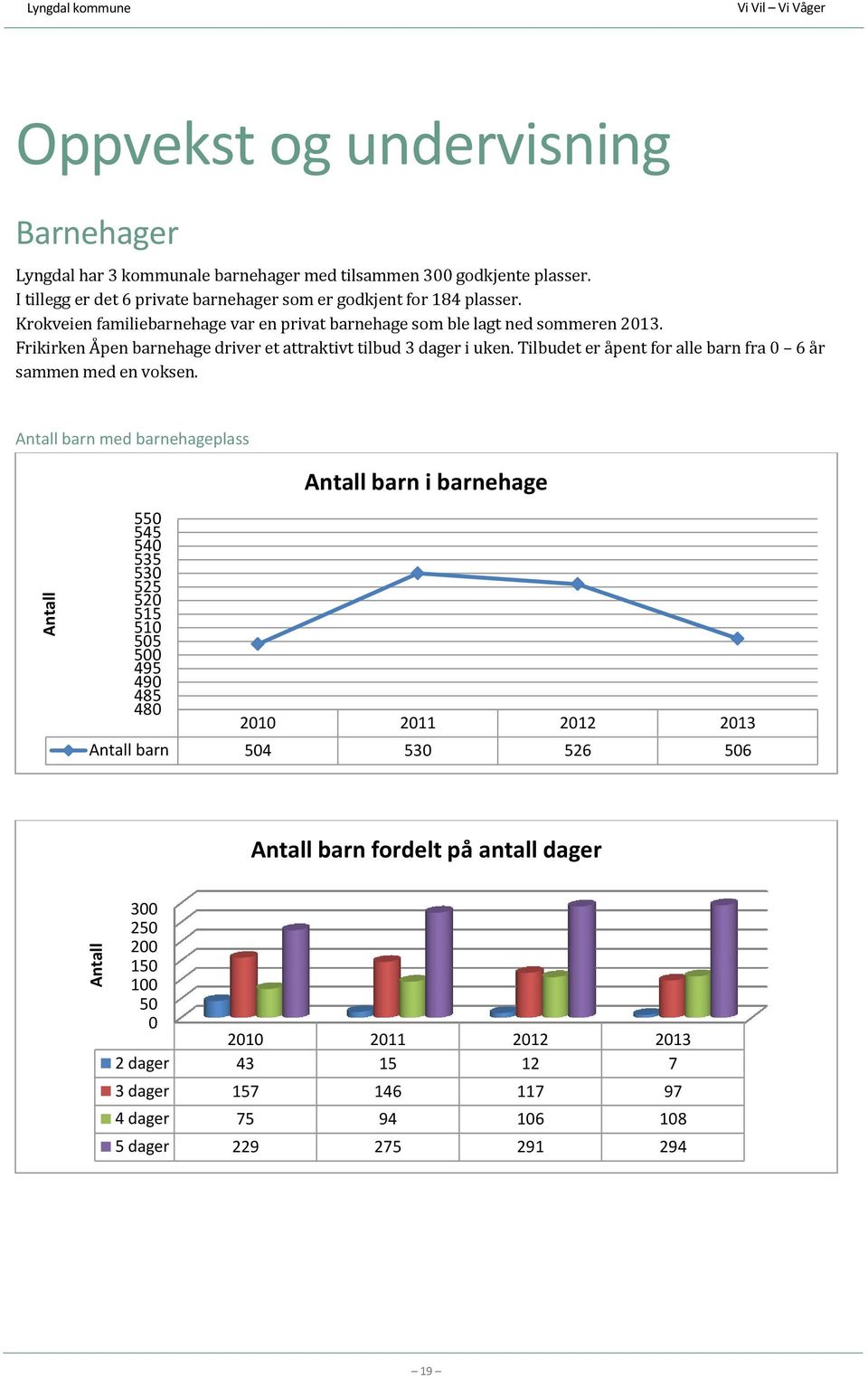 Frikirken Åpen barnehage driver et attraktivt tilbud 3 dager i uken. Tilbudet er åpent for alle barn fra 0 6 år sammen med en voksen.