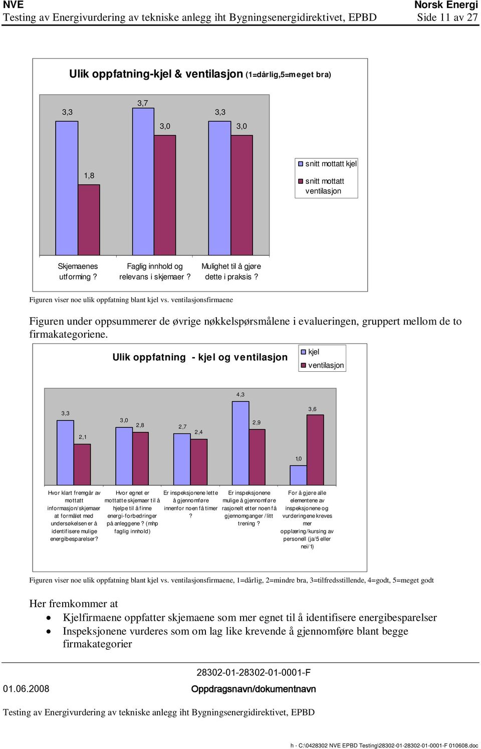 ventilasjonsfirmaene Figuren under oppsummerer de øvrige nøkkelspørsmålene i evalueringen, gruppert mellom de to firmakategoriene.