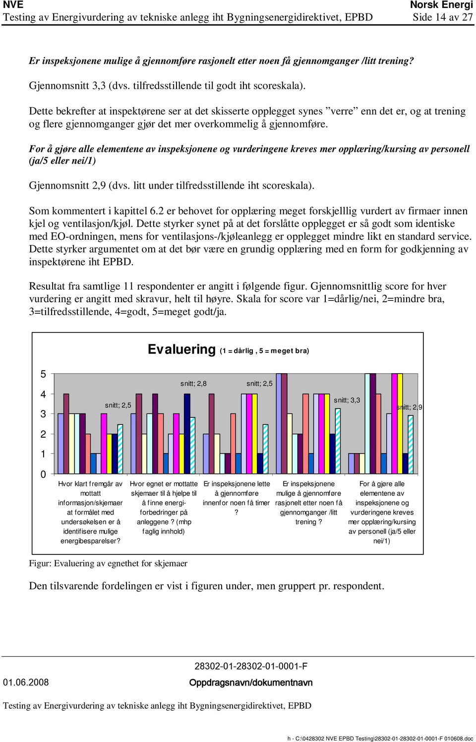 For å gjøre alle elementene av inspeksjonene og vurderingene kreves mer opplæring/kursing av personell (ja/5 eller nei/1) Gjennomsnitt 2,9 (dvs. litt under tilfredsstillende iht scoreskala).