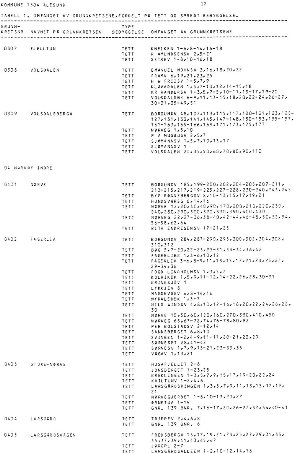 MOHNS V 3,1618,2O22 FR AMV 6,19,21,23,25 H W FRIISV 1-5,7,9 KLOVADALEN 1,5,7-10,12,14-15,18 KR RANDERSV 1-3,5,7-5,10-11,13-17,19-20 VOLSDALSBK 6-9,11,13-15,18,20,22-24,26-27, 30-31,35-49,51 BORGUNDV