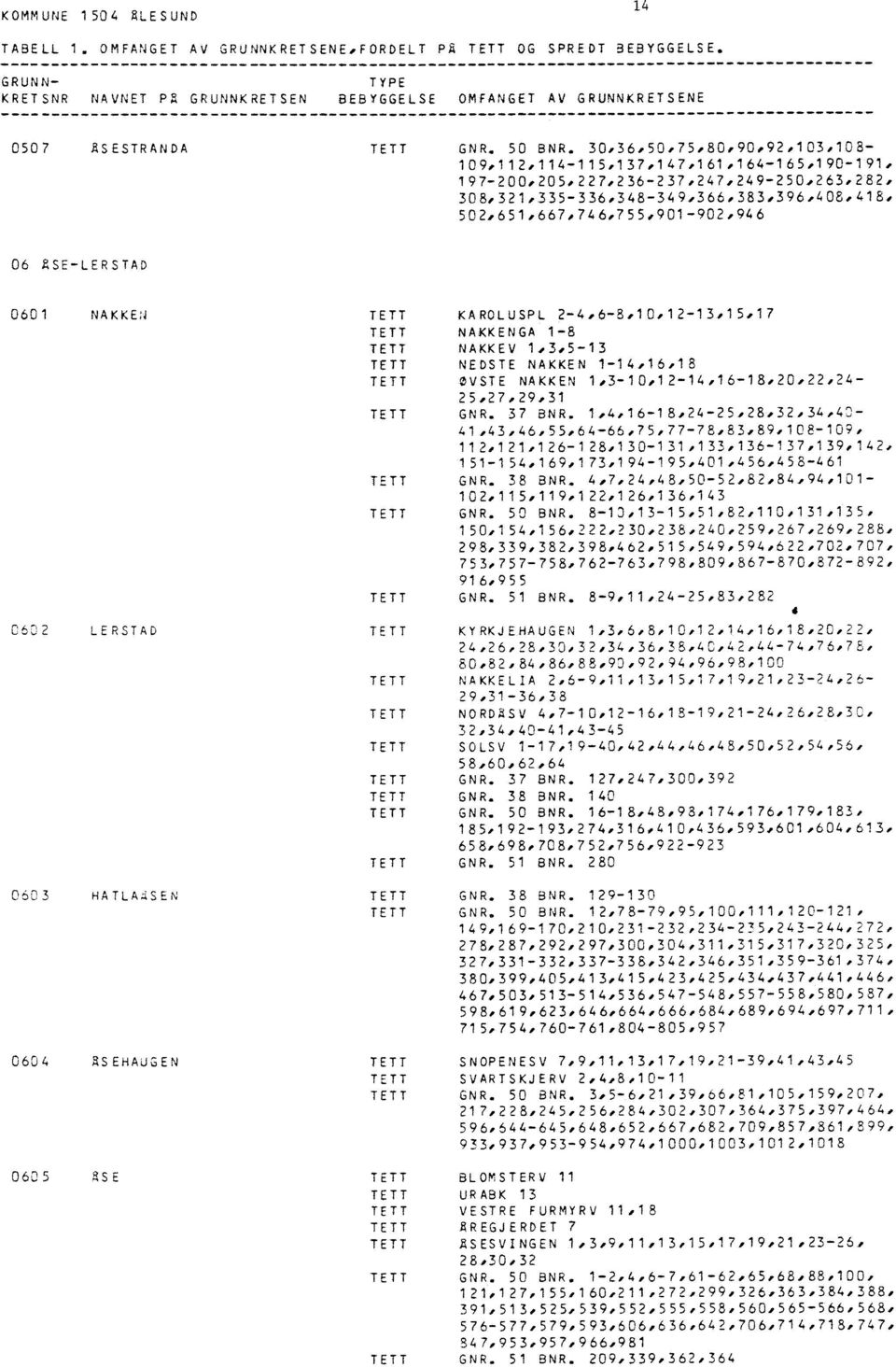 227,236-237,247,249-250,263,282, 308,321,335-336,348-349,366,383,396,408,418, 502,651,667,746,755,901-902,946 06SE LERSTAD 0601NAKKEN KA ROLUSPL 2-4,6-8,10,12-13,154.