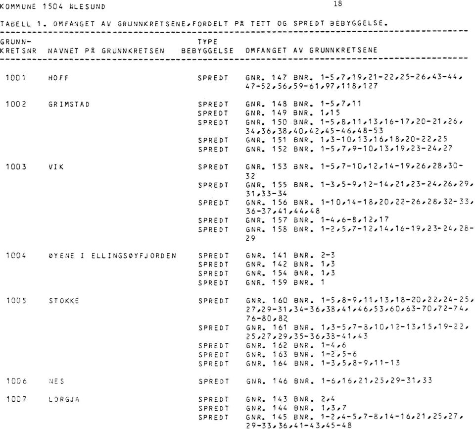 1,3-10,13,16,18,20-22,25 GNR. 152 BNR. 1-5,7,9-10,13,19,23-24,27 1003 VIK GNR. 153 BNR.1-5,7-1O,12,14-19262830- 32 GNR. 155 BNR. 1-3,5-9,12-14,21,23-24,26,29, 31,33-34 GNR. 156 BNR.