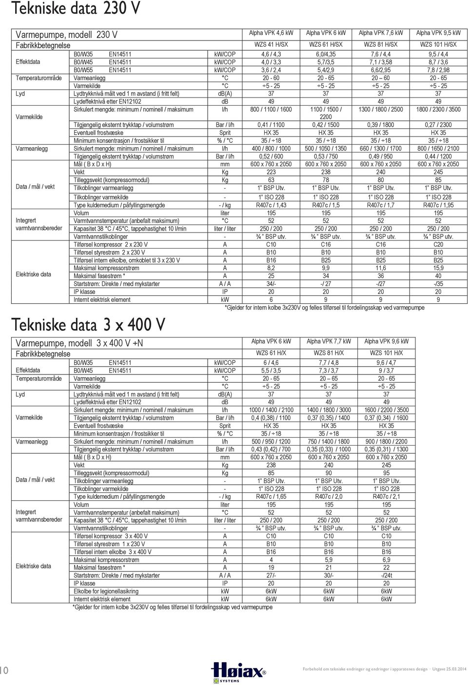 37 Lå EN12102 B 49 49 49 49 S : / o / s / 800 / 1100 / 1600 1100 / 1500 / 1300 / 1800 / 2500 1800 / 2300 / 3500 V 2200 T s p / osø B / / 0,41 / 1100 0,42 / 1500 0,39 / 1800 0,27 / 2300 E osæs Sp HX