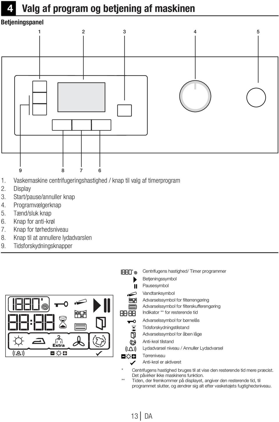 Tidsforskydningsknapper 6 entrifugens hastighed/ Timer programmer Betjeningssymbol Pausesymbol Vandtanksymbol Advarselssymbol for filterrengøring Advarselssymbol for filterskufferengøring Indikator