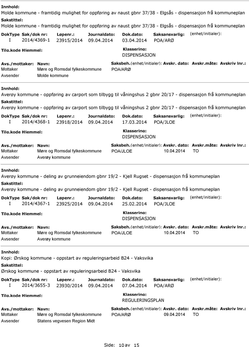 2014 POA/ARØ DSPENSASJON Møre og Romsdal fylkeskommune POA/ARØ Molde kommune nnhold: Averøy kommune - oppføring av carport som tilbygg til våningshus 2 gbnr 20/17 - dispensasjon frå kommuneplan