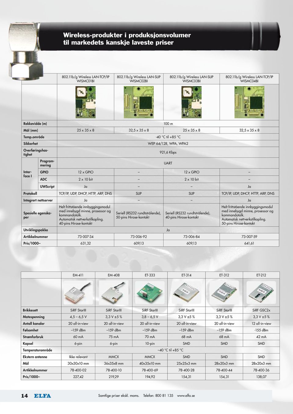 område 25 x 35 x 8 32,5 x 35 x 8-40 C til +85 C Sikkerhet WEP 64/128, WPA, WPA2 Overføringshastighet 921,6 Kbps Program- mering Interface I 802.