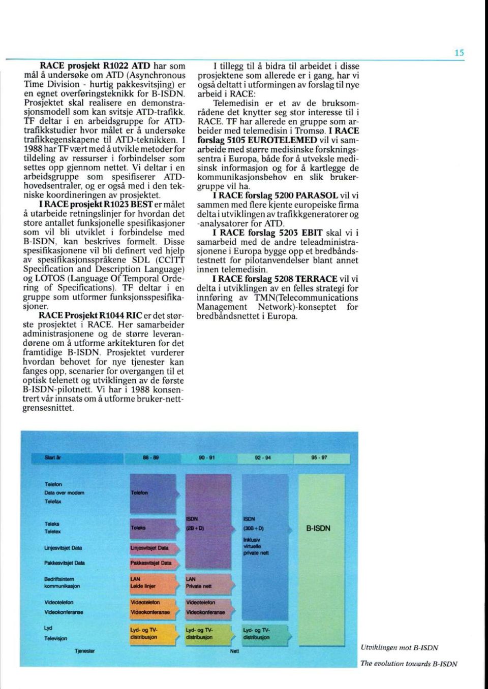 I 1988 har TF vært med å utvikle metoder for tildeling av ressurser i forbindelser som settes opp gjennom nettet.