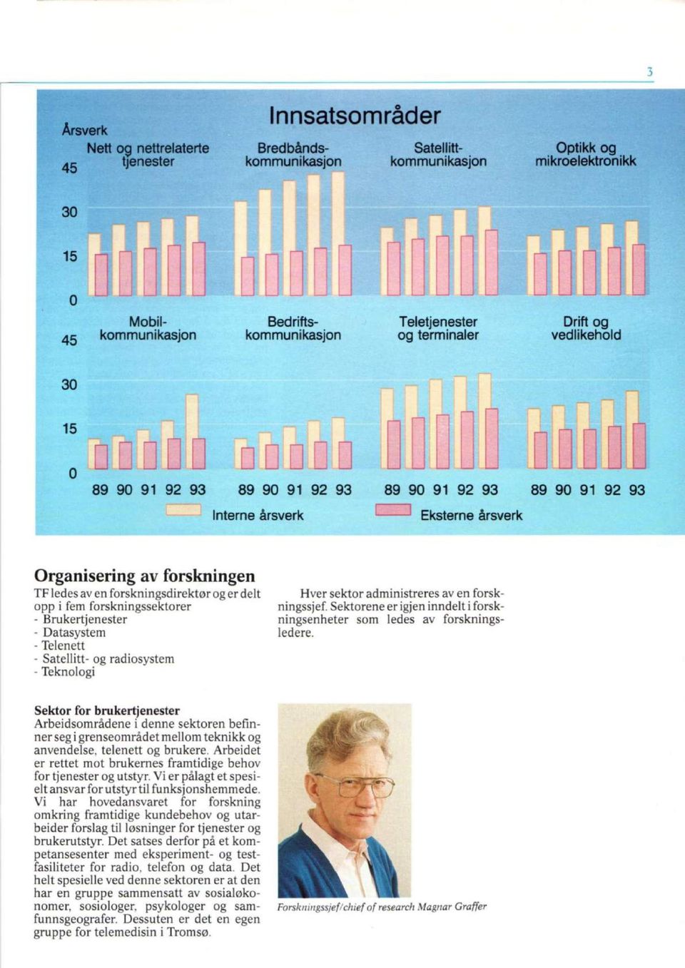 Datasystem - Telenett - Satellitt- og radiosystem - Teknologi Hver sektor administreres av en forskningssjef. Sektorene er igjen inndelt i forskningsenheter som ledes av forskningsledere.