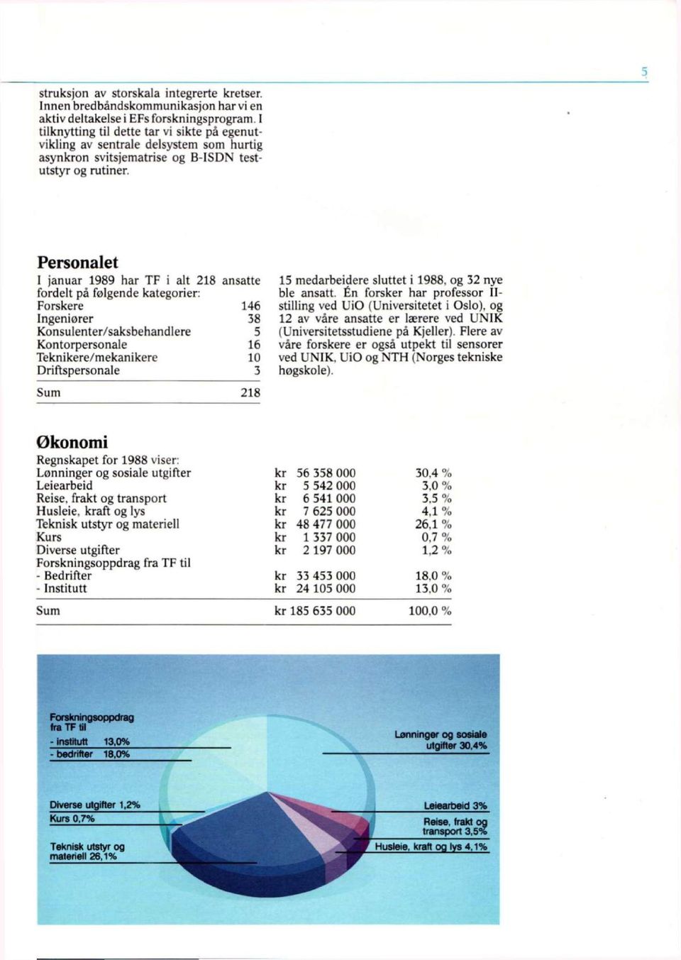 Personalet I januar 1989 har TF i alt 218 ansatte fordelt på følgende kategorier: Forskere 146 Ingeniører 38 Konsulenter/saksbehandlere 5 Kontorpersonale 16 Teknikere/mekanikere 10 Driftspersonale 3