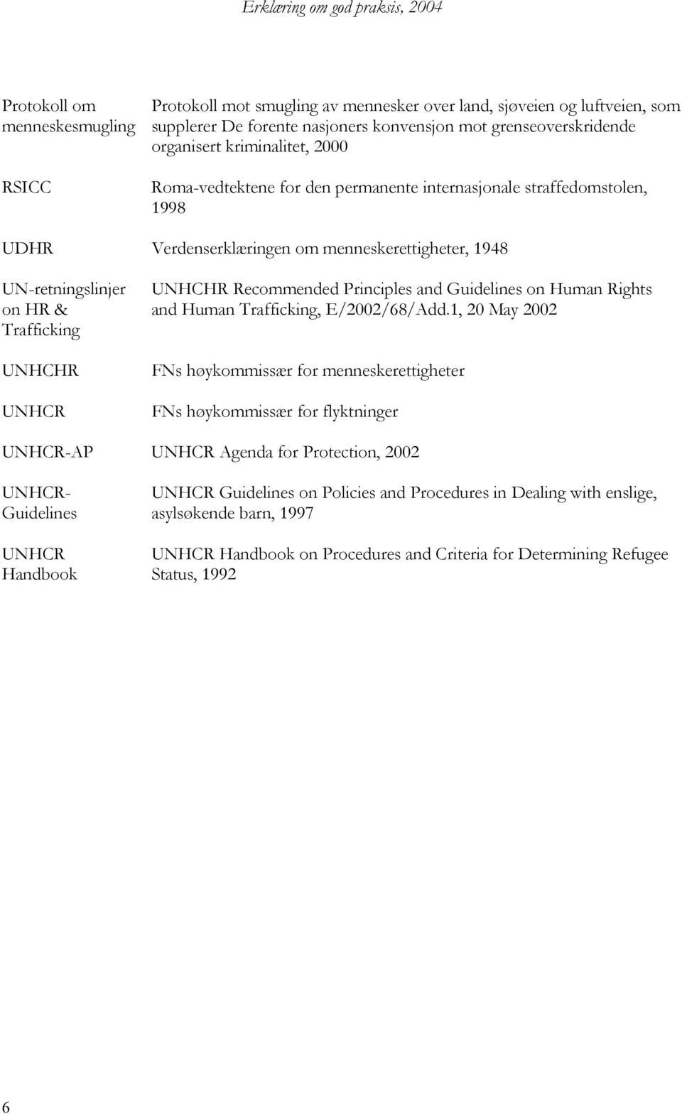 UNHCHR Recommended Principles and Guidelines on Human Rights and Human Trafficking, E/2002/68/Add.